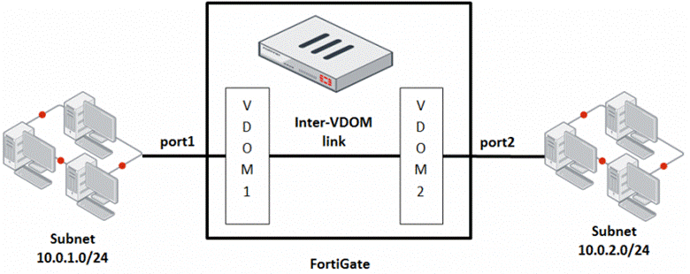 https://www.nwexam.com/files/nwexam/download/NSE%204%20-%20FGT%205.6_sam35.png