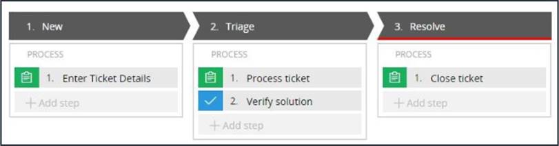 If The Process Ticket Step Is Configured To Set The Status To