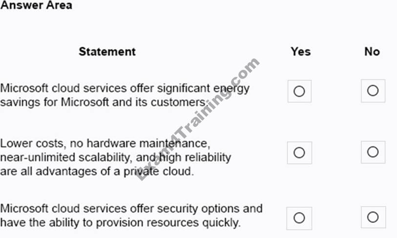 Microsoft Ms 900 Microsoft 365 Fundamentals Online Training