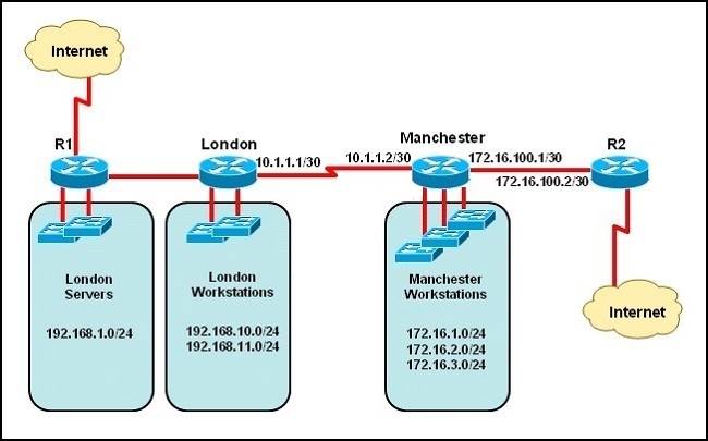 CCNA（200-125）题库V3