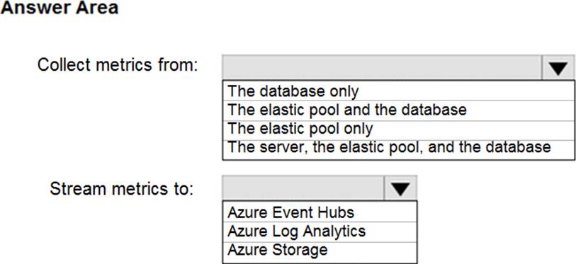 Latest DP-203 Dumps Sheet