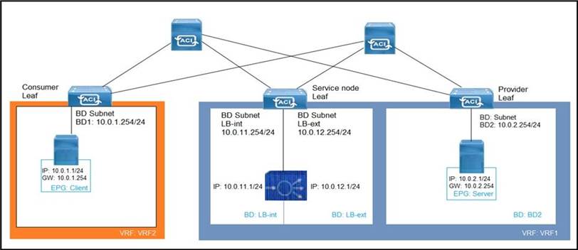 cisco mac address learning disabl