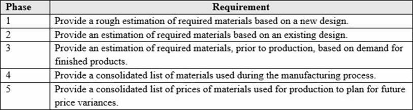 MB-320 Practice Exams Free