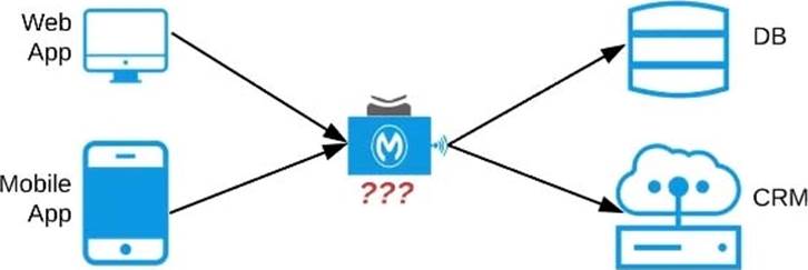 MCPA-Level-1テスト内容