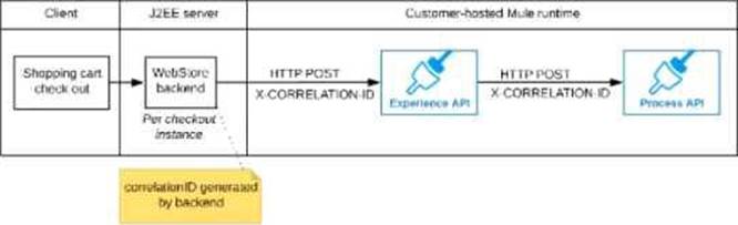 Authorized MCIA-Level-1 Certification