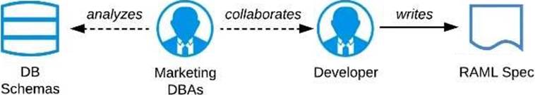 MCPA-Level-1 Latest Cram Materials