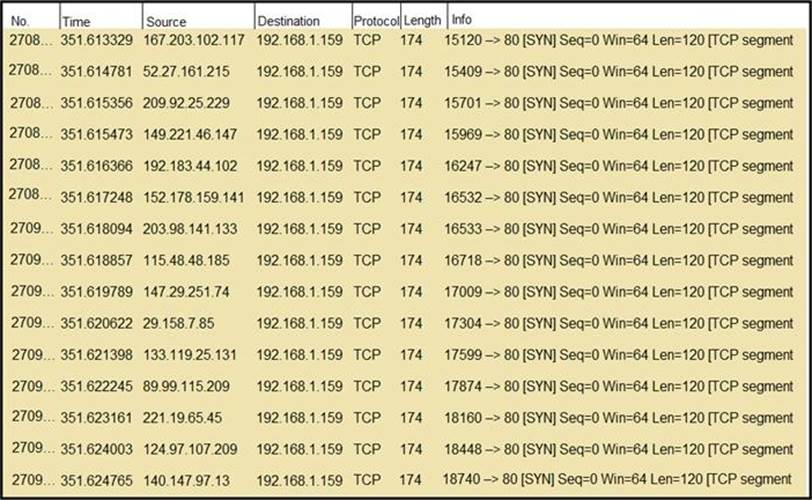 300-215 Fragen&Antworten