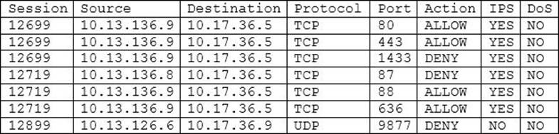 Jpt utm