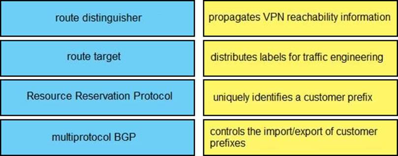 Drag And Drop Question Exam4Training