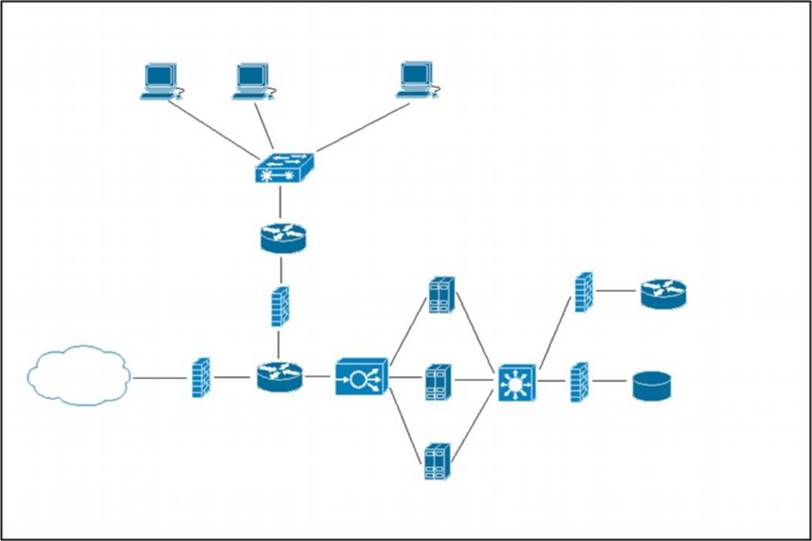 What Does The Load Balancer Enable In The Network Topology Exam4training