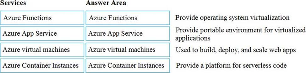 Match The Azure Service To The Correct Description Exam4Training aws-vs-azure-vs-google-cloud-comparison-by-veronikamartin-issuu