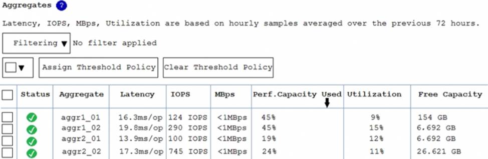 NS0-304 Dumps Deutsch