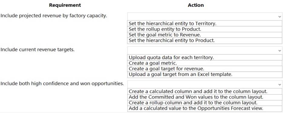 Table

Description automatically generated with medium confidence