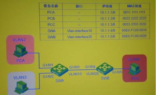 vlan 10 vlan 20