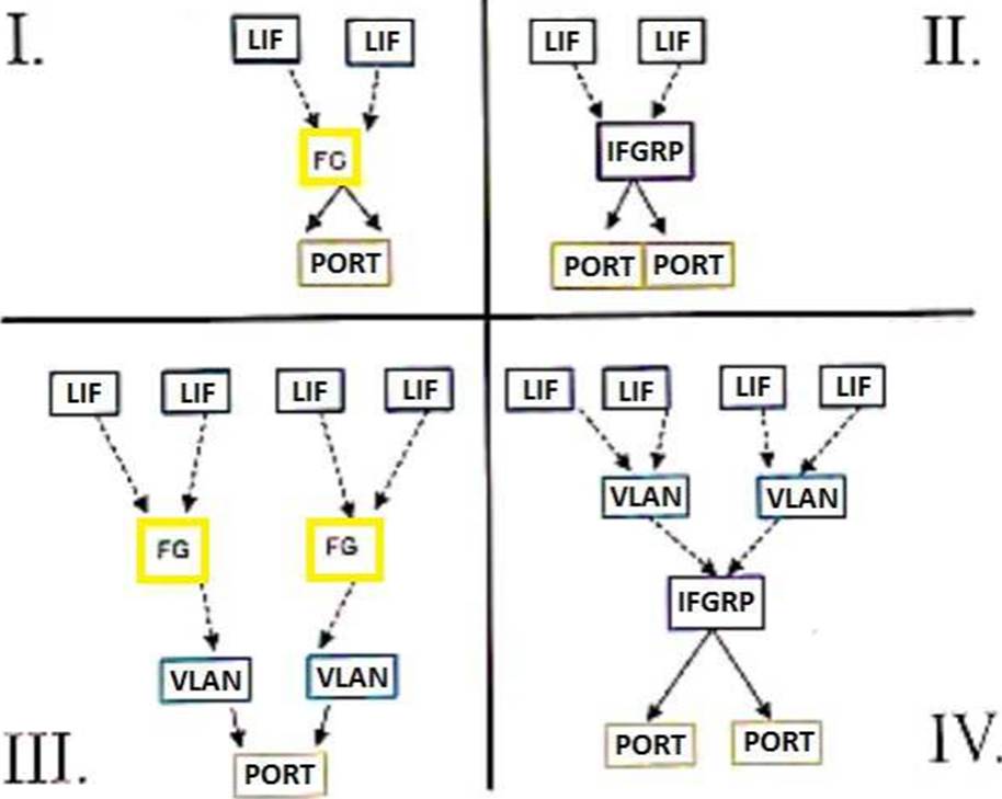 NS0-304 PDF Demo
