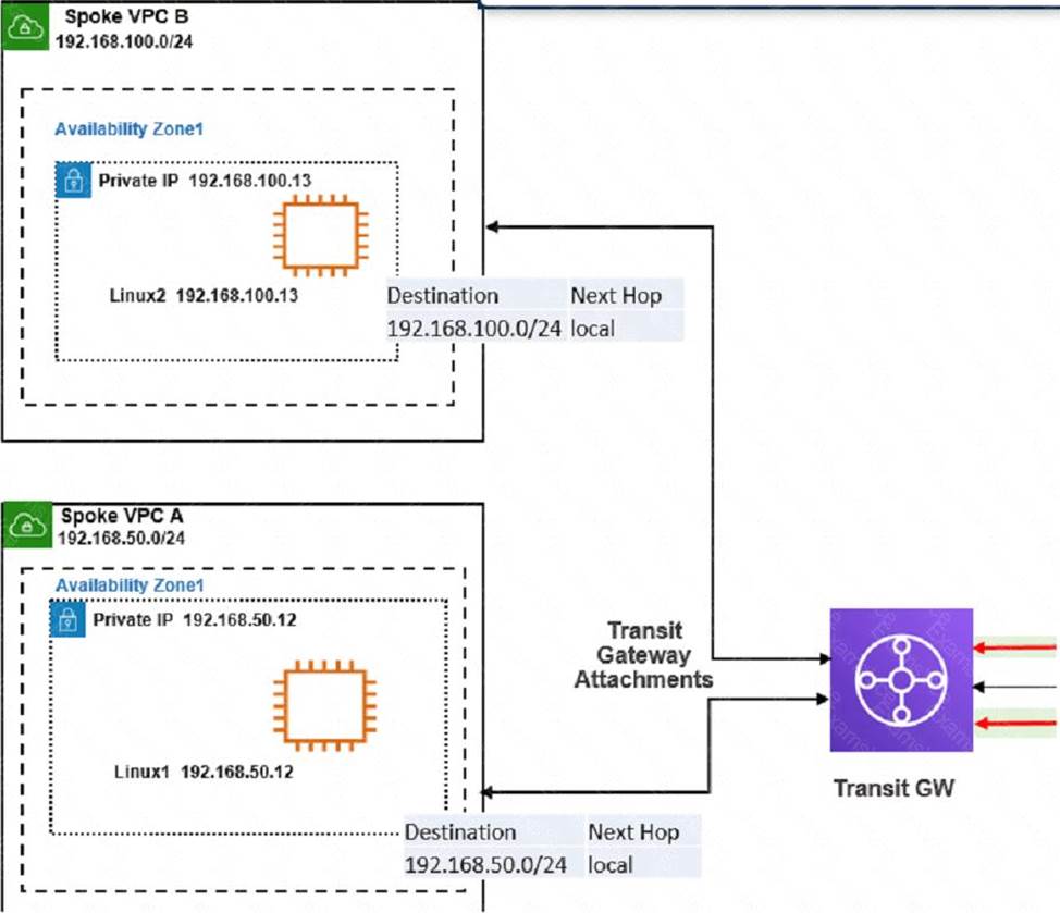 FCSS_ADA_AR-6.7 Originale Fragen | Maxtic