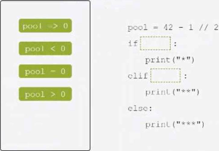 PCEP-30-02 Prüfungs-Guide