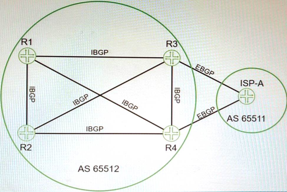 JN0-664 Zertifikatsfragen