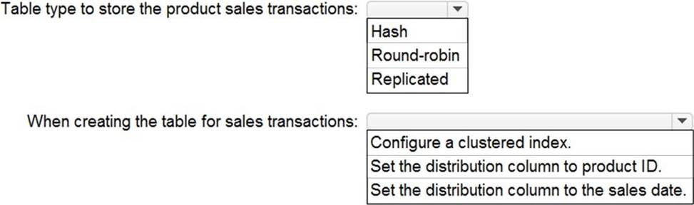 What Should You Include In The Solution Exam4Training