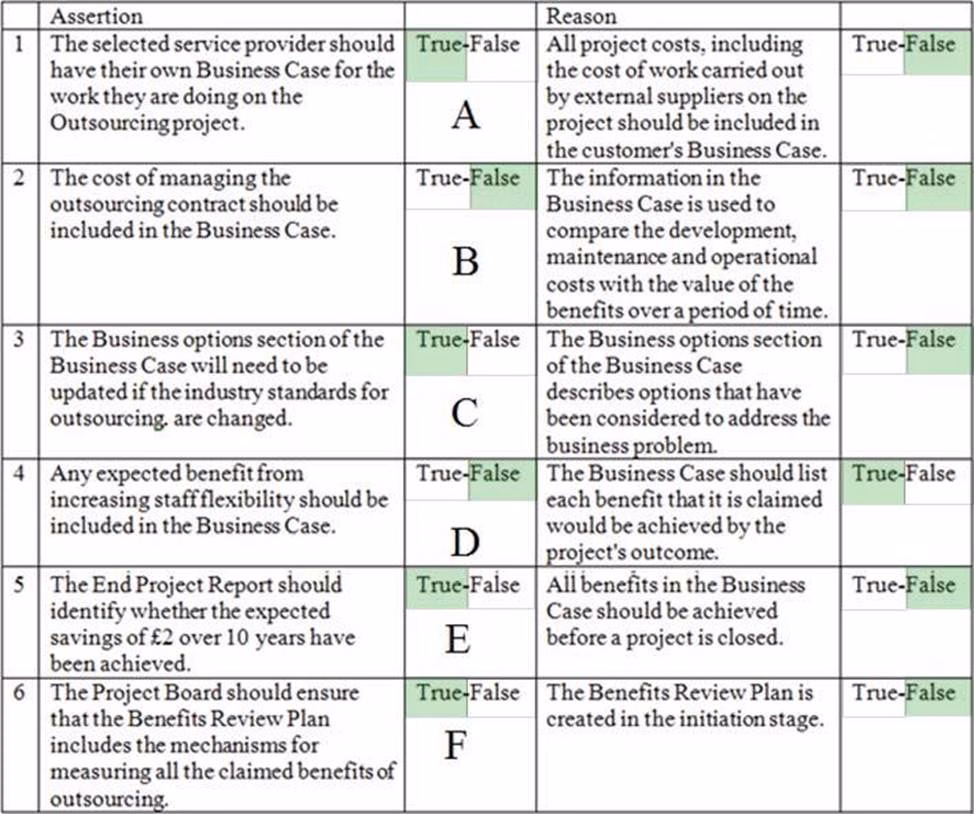 PRINCE2Practitioner 946_1